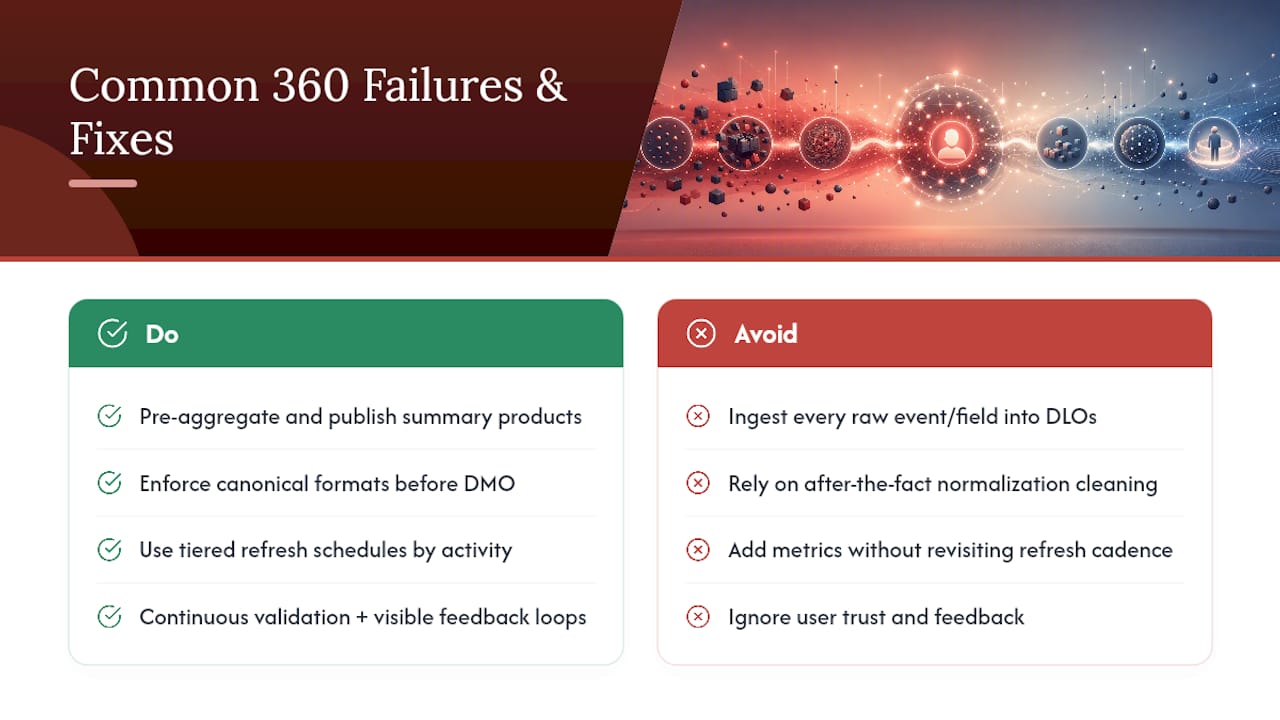 Common Customer 360 Failure Modes and How to Fix Them, overview diagram